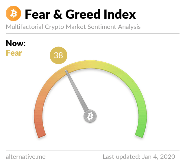 Chỉ số Fear & Greed của Bitcoin