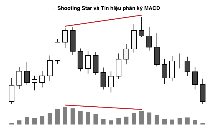 mô-hình-nến-shooting-star-10