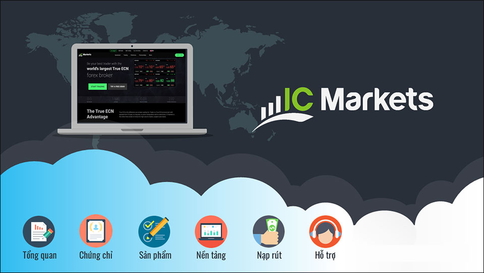 IC Markets là gì?