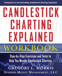 Sách mô hình nến Nhật Candlestick Charting Explained (Gregory Morris)