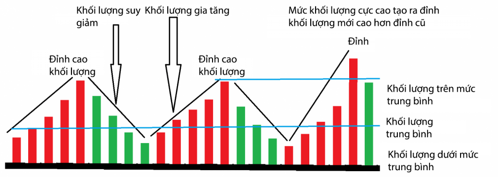 Mô hình ngọn núi của khối lượng giao dịch trong VSA