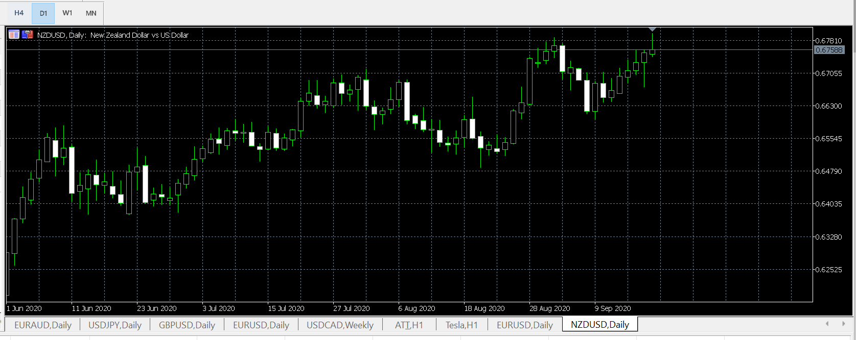 Thi truong Forex 