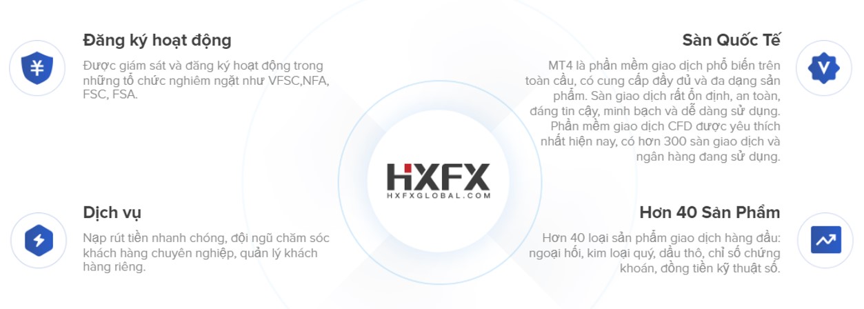 Đánh giá sàn HXFX uy tín hay lừa đảo?