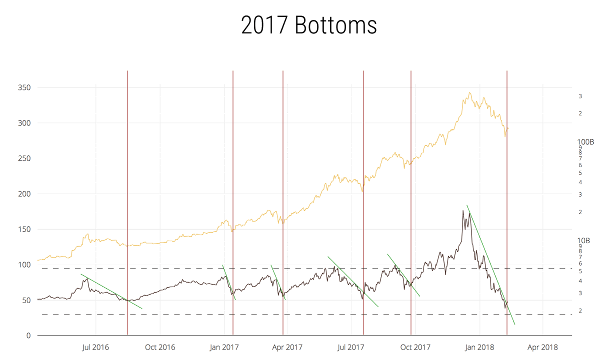 nvt-trend-bottoms-2017