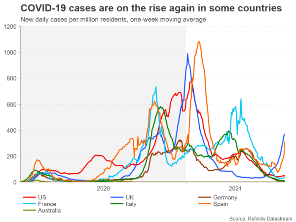 Số lượng ca nhiễm COVID-19 mới ở một vài nước