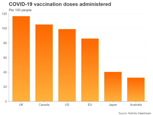 Số lượng liều Vaccine được tiêm