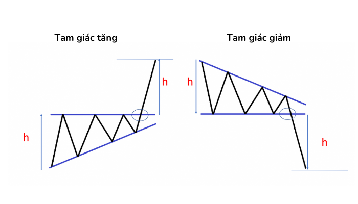Mô hình tam giác