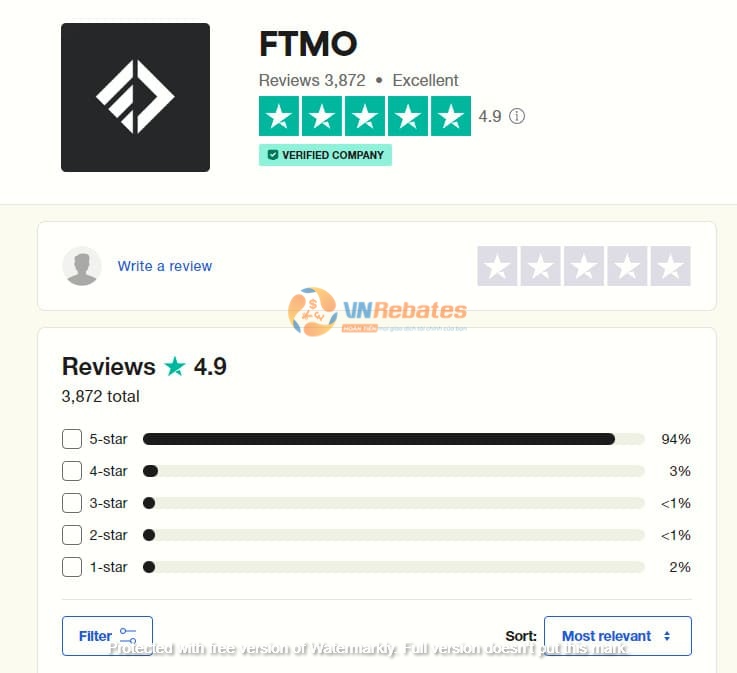 FTMO được 94% người dùng đánh giá 5 sao