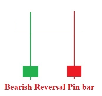 Nến Pin Bar đảo chiều giảm (Bearish Pin Bar)
