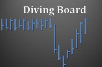 Mô hình Diving Board (Nguồn:Internet)