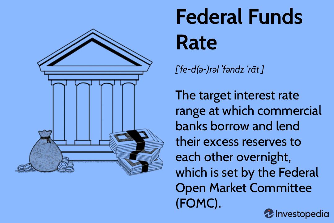 Định nghĩa của Investopedia về Fed Funds Rate.