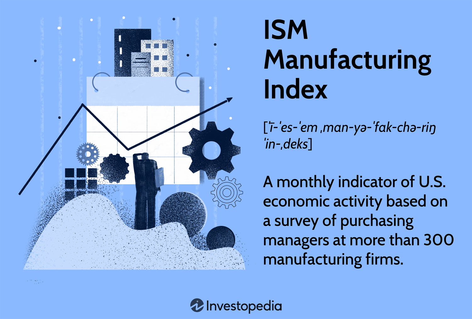 Định nghĩa về ISM Manufacturing PMI của Investopidia.